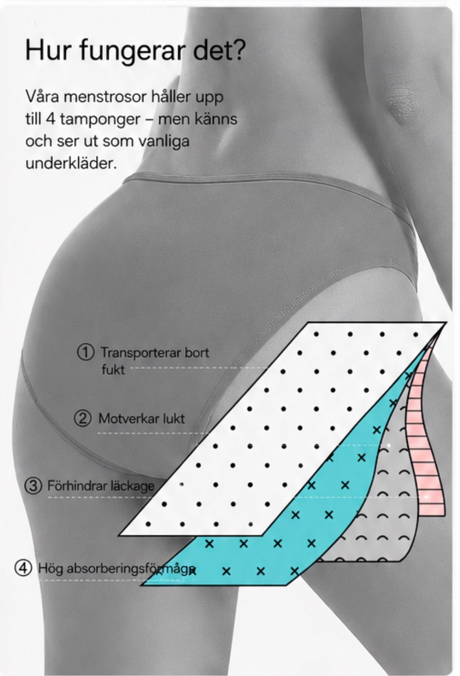 Menstrosa/Bikinitrosa – Trygghet i vardagen och i vattnet