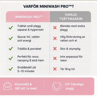 🧺 MiniWash Pro™ – Sladdlös Mini Tvättmaskin